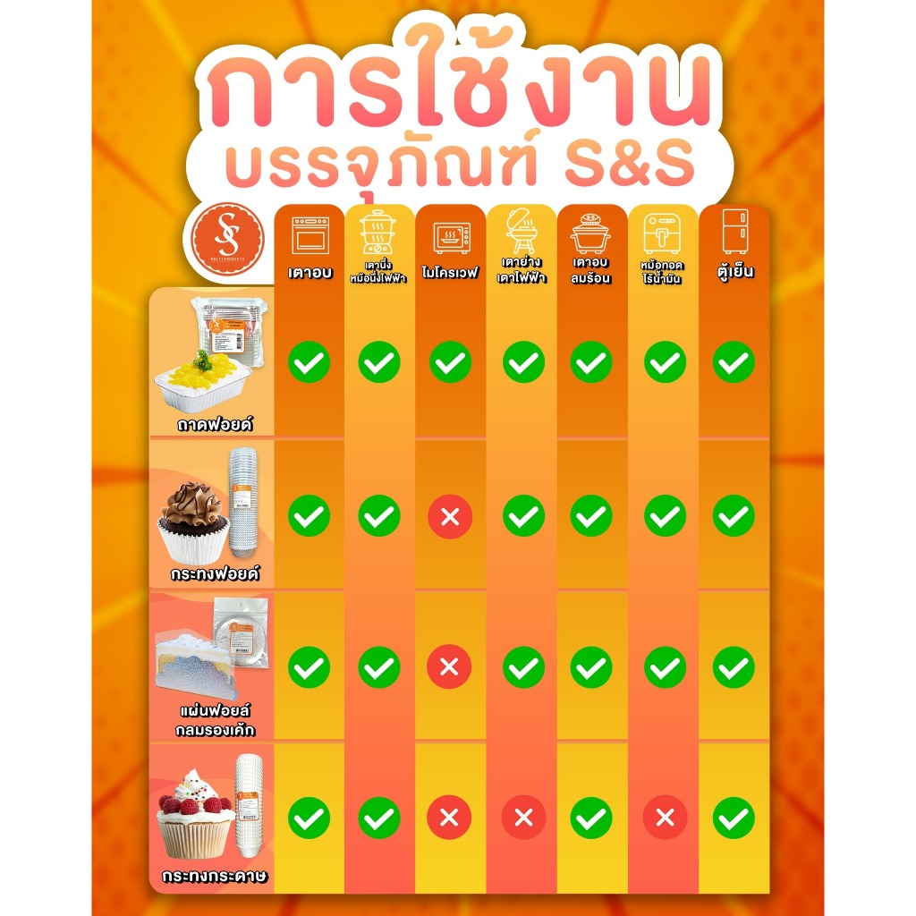 S&S (100 ชุด) ถาดฟอยล์กลม 3003 พร้อมฝา 100ml - รูปที่ 3