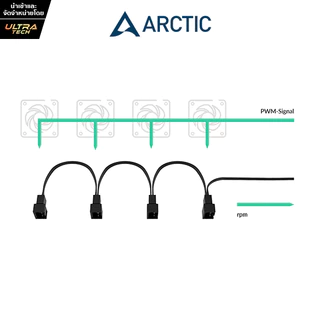 [ULTRATECH] ARCTIC 4-PIN PWM FAN SPLITTER CABLE ( FAN CABLE / สายพ่วงพัดลม)