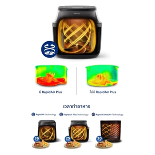 Philips NA331/00 AirFryer 3000 Series หม้อทอดอากาศฟิลิปส์ ซีรีย์ 3000 ความจุ 6.2L