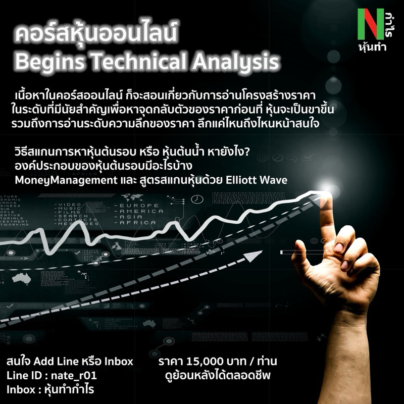 คอร์สหุ้นออนไลน์ Begins Technical Analysis