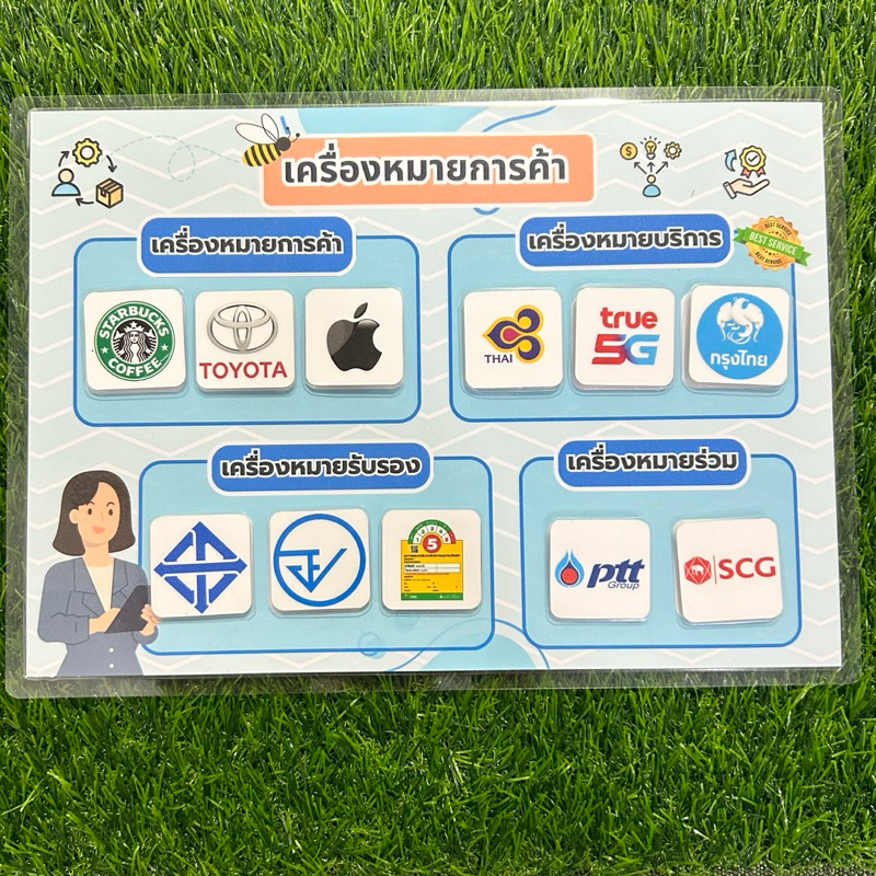 สื่อการสอนวิชาสังคม เรื่อง ”เครื่องหมายการค้า“