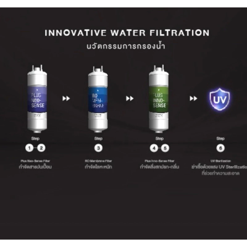 เครื่องกรองน้ำ Coway รุ่น My Ice thumbnail 6