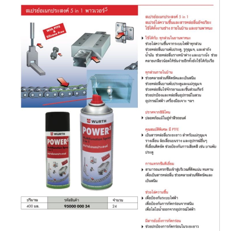 สเปรย์หล่อลื่น Power 5 by Wurth