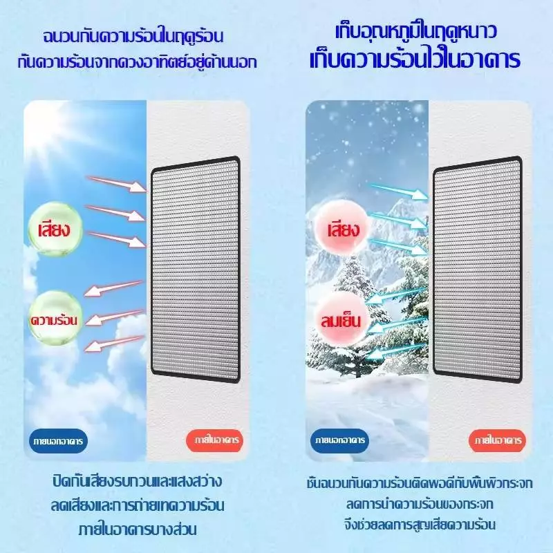 ✨ป้องกันแสงแดด 99% ✨แผ่นกันเสียง แผ่นฉนวนกันความร้อน บังแดดอลูมิเนียมฟอยล์หนา ป้องกันรังสียูวี