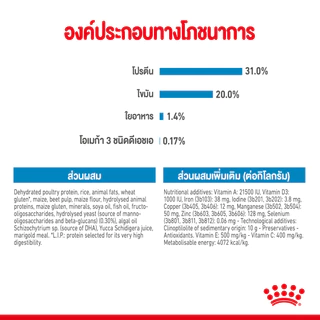 Royal Canin Mini Puppy รอยัลคานิน อาหารสุนัข ลูกสุนัข พันธุ์เล็ก อายุ 1 - 10 เดือน ขนาด 2 kg