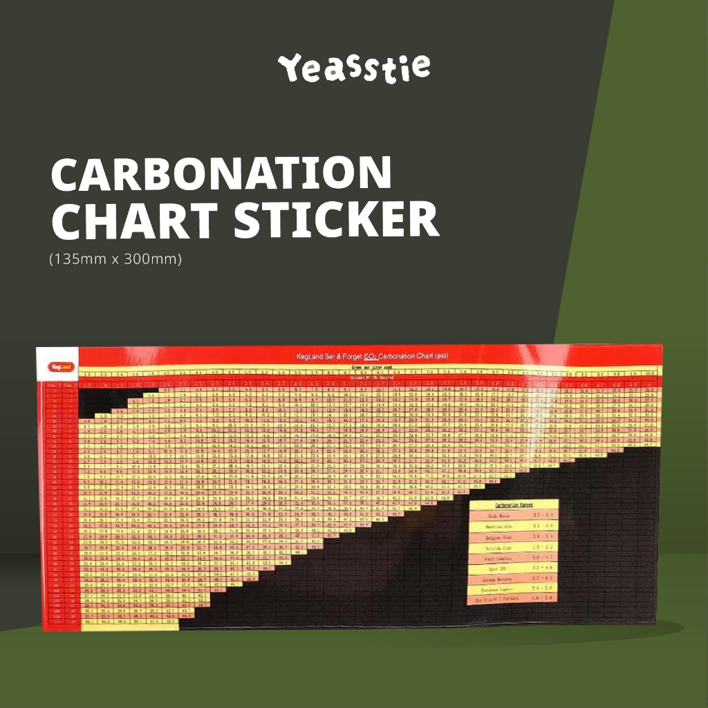Carbonation Chart Sticker