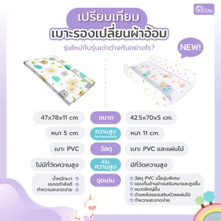 Grace kids เบาะรองเปลี่ยนผ้าอ้อม PVC | กันน้ำ 100% มีขอบกั้น ป้องกันกลิ้งตก | เช็ดง่าย พกสะดวก