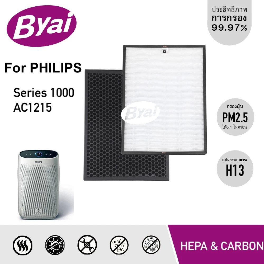 แผ่นกรองอากาศ Philips Series 1000 รุ่น AC1215 แผ่นกรอง HEPA H13 Filter รุ่น FY1413 และแผ่นกรองกลิ่น FY1410