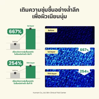 AXIS-Y|Dark Spot Correcting Glow Cream 50 ml.|ดาร์ก สปอต คอร์เรคติ้ง โกลว์ ครีม