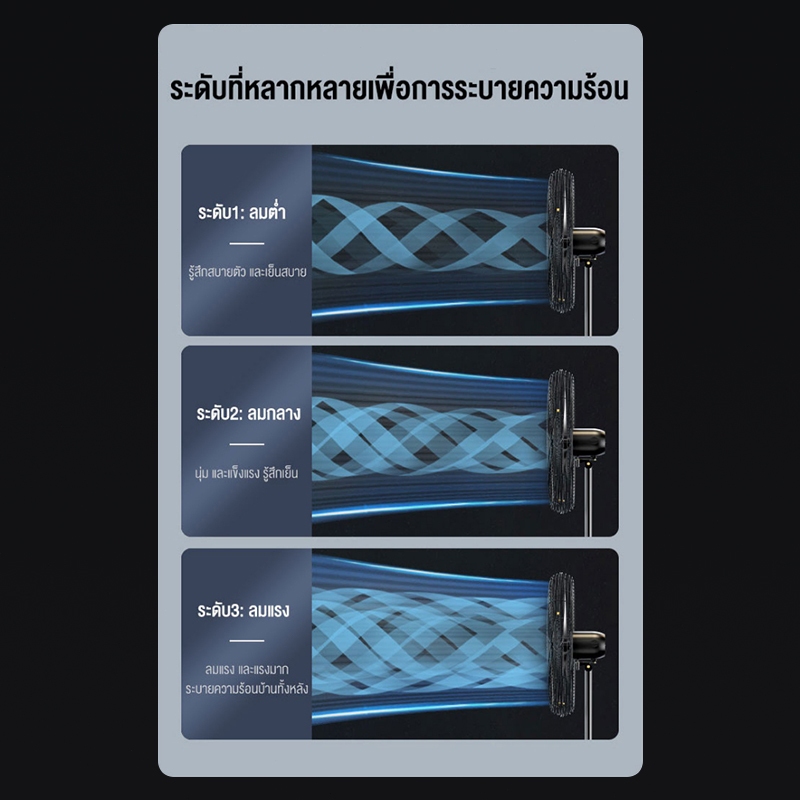 【จัดส่งภายใน 12 ชม.】พัดลมติดผนัง พัดลมตั้งพื้น 20/26/35 นิ้ว พัดลม เหมาะสำหรับสถานที่ขนาดใหญ่ในโรงงานและร้านอาหาร