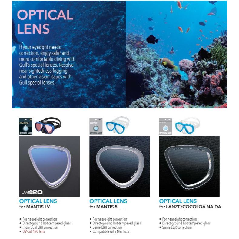 Gull - Optical Lens for Mantis LV / Mantis 5 / Lanze / Cocoloa - เลนส์สายตาสั้น