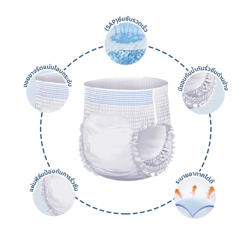 Ano.EQ ผ้าอ้อมผู้ใหญ่ แบบกางเกง ซึมซับมากพิเศษ 800CC ไซด์ M 10ชิ้น/ถุง - ผ้าอ้อม แพมเพิส ผู้ใหญ่ - รูปที่ 2