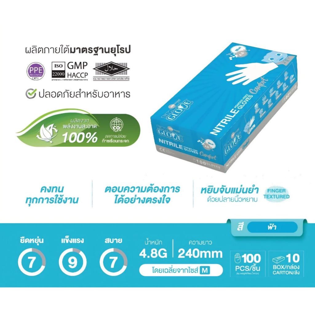 ถุงมือไนไตรสีฟ้า I'M GLOVE 4.8 มิล - ถุงมือยางสังเคราะห์ ไม่มีแป้ง (1กล่อง/100ชิ้น)