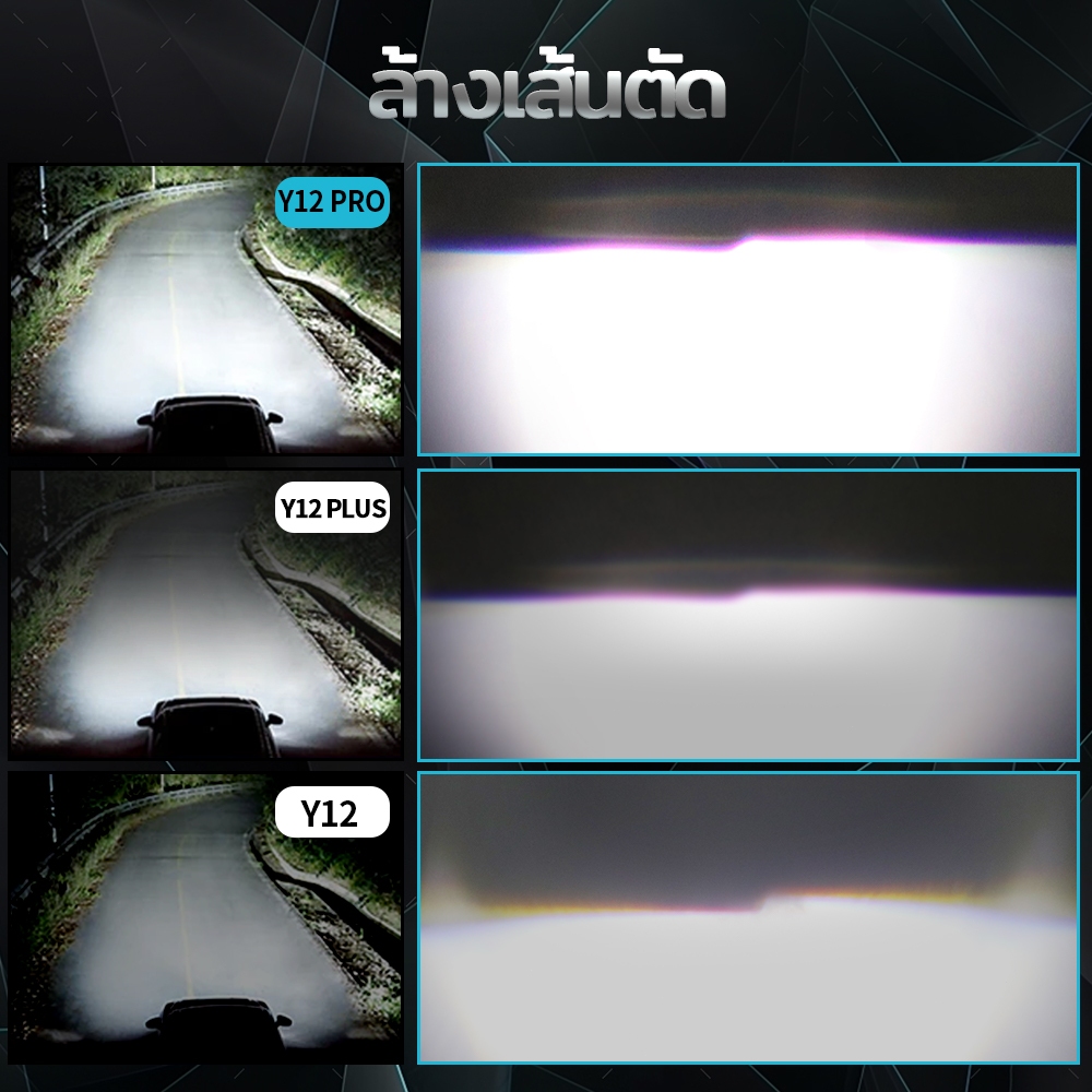 CO LIGHT 2xH4 H7 H11 H8 ไฟหน้า LED LED Projector Projector Auto Low Beam Canbus Bulb สำหรับรถยนต์/moto - รูปที่ 5