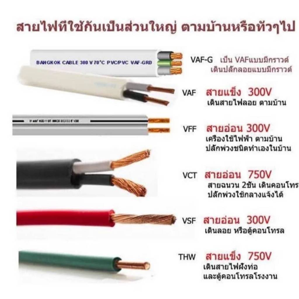 สายไฟ WABARI สายไฟ VAF/G 2x1.5/1.5 แบทองแดงแท้ สายหลอดไฟ สายปลั๊กไฟ สายคู่ มีกราวด์ สาย VAF กราวด์ ส
