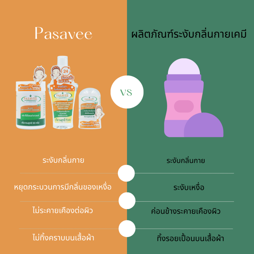 สารส้มระงับกลิ่นกายแบบแท่ง 60 g.(1 ชิ้น) Pasavee Alum Deodorant Stick Classic 60g. - รูปที่ 4