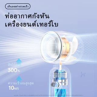 ZOLURA พัดลมเทอร์โบความเร็วสูง ปรับความเร็วลมได้ 100 ระดับ พัดลมพกพาแบบชาร์จ USB พัดลมหน้าจอแสดงผล LED เหมาะสำหรับเดินทา
