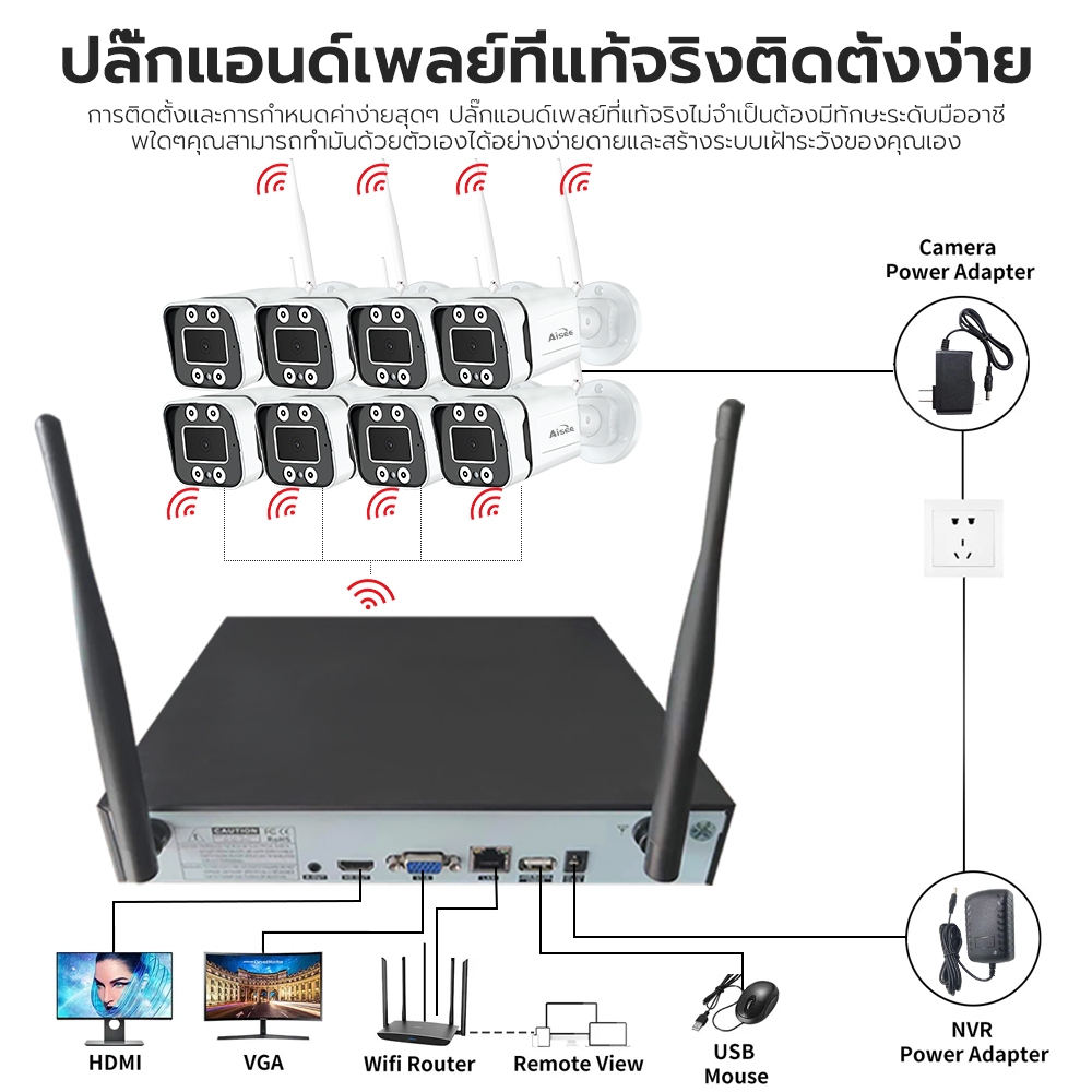 CORRINE. ชุดกล้องวงจรปิดไร้สาย FOFO KIT 8CH/4CH FHD 1080P CCTV WiFi/Wireless 5G KIT - 3.0 MP 3 ล้านพิกเซล APP ราคาพิเศษ