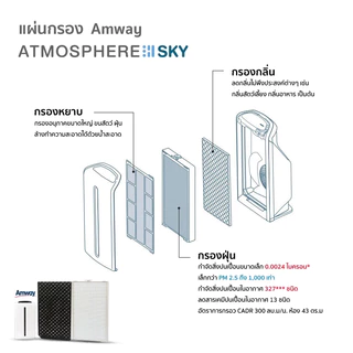 Amway แผ่นกรองอากาศ สำหรับ แอทโมสเฟียร์ 101076TH / Atmosphere SKY / Mini / E2526 รุ่น 1 เครื่องฟอก แอมเวย์ กรองPM2.5