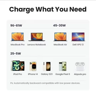แท้💯 UGREEN GaN 100W USB TypeC Fast Charger Adapter ใช้สำหรับ MacBook iPad iPhone 17 16 15 14 13 Pro Max S25 S24 Ultra