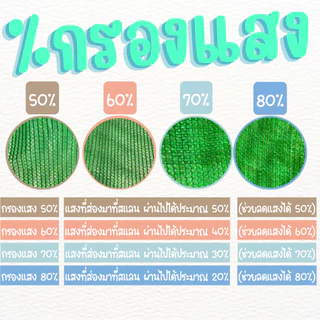 ตาข่ายกันแดด สแลน (ยาว 10 เมตร) ตาข่ายกรองแสง สีเงิน ดำ เขียว ฟ้า (หน้ากว้าง 2 เมตร) 50% 60% 70% 80%