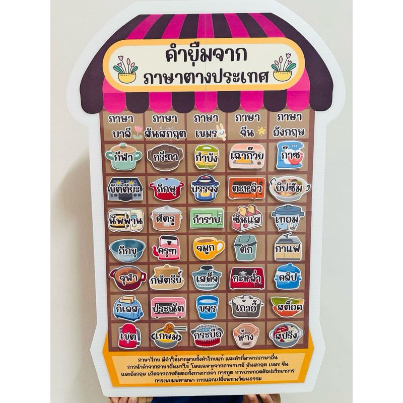 สื่อการสอนภาษาไทย เรื่อง คำยืมจากภาษาต่างประเทศ  ขนาด A2 ( A4 ต่อกัน 4 แผ่น)