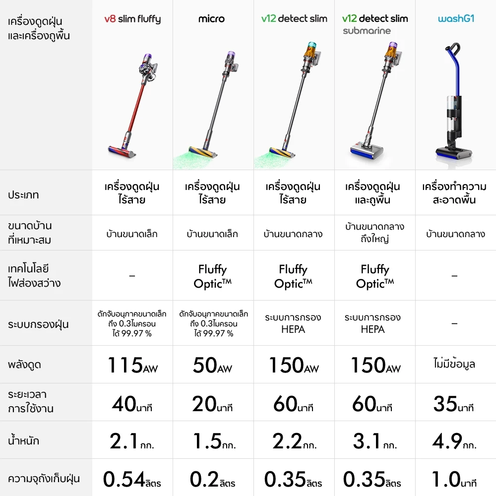 Dyson V8 ™ Focus Clean (Silver/Silver) Cord-Free Vacuum Cleaner เครื่องดูดฝุ่นไร้สาย ไดสัน thumbnail 8