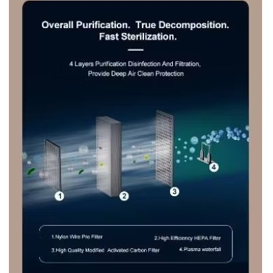 เครื่องฟอกอากาศERV+เติมอากาศ+ถ่ายเท+กรอง+ปรับอุณหภูมิ​อากาศภายนอกห้องให้สมดุลย์=อากาศในห้อง2yearsWarrantyแถมไส้กรอง2ชุด​ - รูปที่ 2