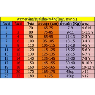 เสื้อเชิ้ตเด็ก เสื้อเชิ้ตเด็กชาย เสื้อมีปก เสื้อเชิ้ตสีขาวเด็ก สินค้าพร้อมส่งในไทย