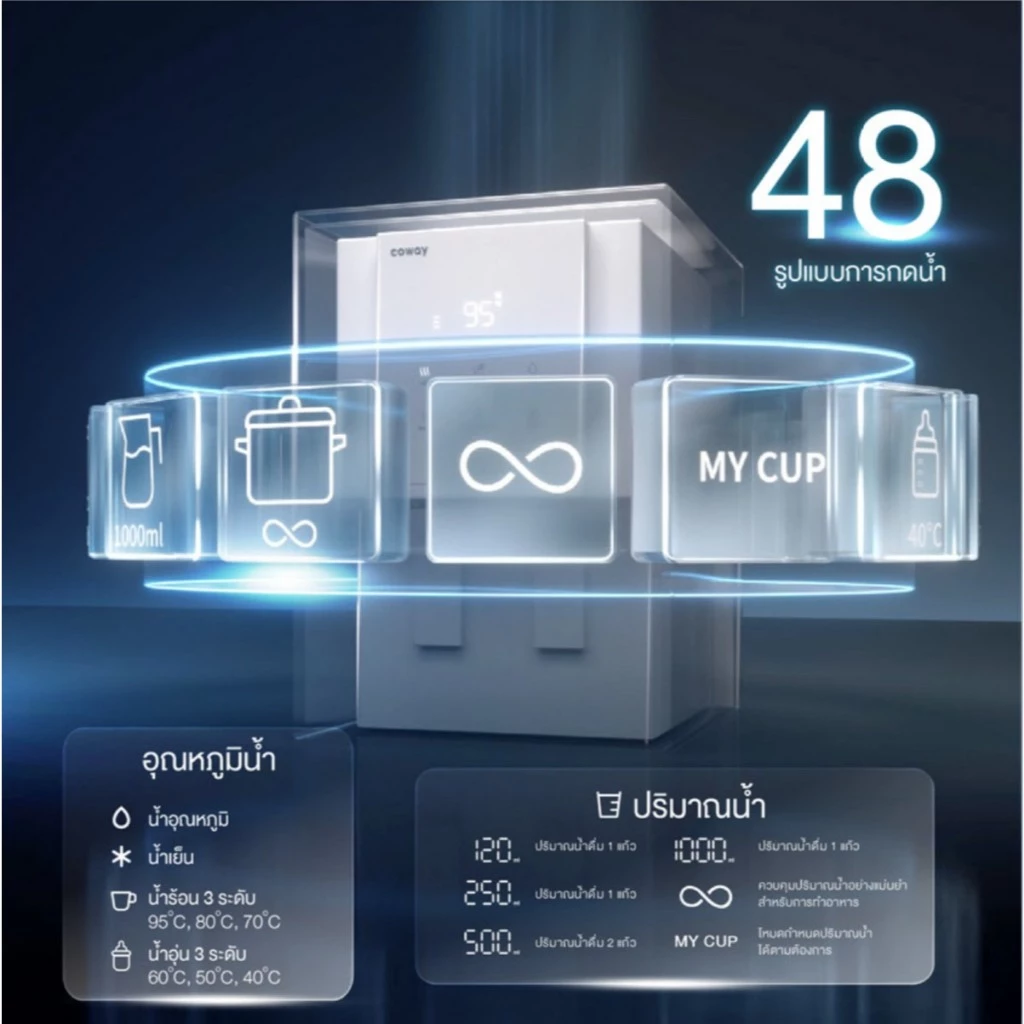 เครื่องกรองน้ำ Coway Villaem3 thumbnail 6