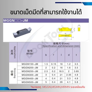 MGEHR มีดตัด มีดเซาะร่อง ใช้เม็ด MGMN MGGN