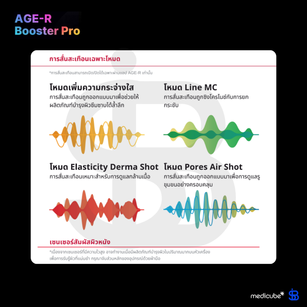 MEDICUBE AGE-R BOOSTER PRO เครื่องบำรุงผิวหน้า 4 โหมด | ผลักเซรั่มลึก ยกกระชับ ลดริ้วรอย ผิวเนียนเด้ง [SIB.SEO] - รูปที่ 4
