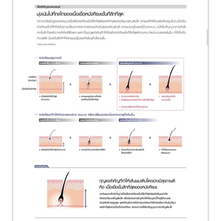 แท้100%ฉลากไทย ชิเซโด้ เซรั่มเข้มข้น รักษาผมร่วง Shiseido Sublimic Adenovital Scalp Power Shot Adenovital shampoo