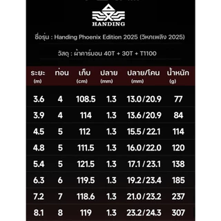 คัน Handing วิหกเพลิง Phoenix Edition 2025 เวท 4.5H พาวเวอร์ลิฟสุดโหด ปลายไว น้ำหนักเบา บาล๊านซ์ดี