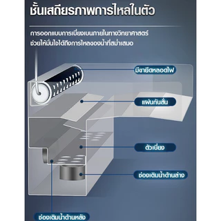 น้ำตก ม่านน้ำตก น้ำตกบ่อปลา ผนังบ่อปลา 304 ผนังม่านน้ําสแตนเลส สวนดอกไม้ กำแพงม่านน้ำ พร้อมช่องสำหรับติดไฟ LED