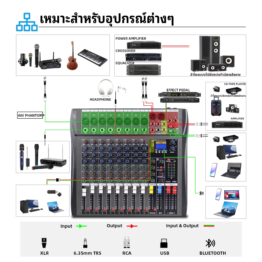 อนาล็อกมิกเซอร์ MIXER 12 เสียบไมค์ได้ 8 ช่อง เอฟเฟคในตัว 1 AUX มอนิเตอร์ AT Prosound for stage