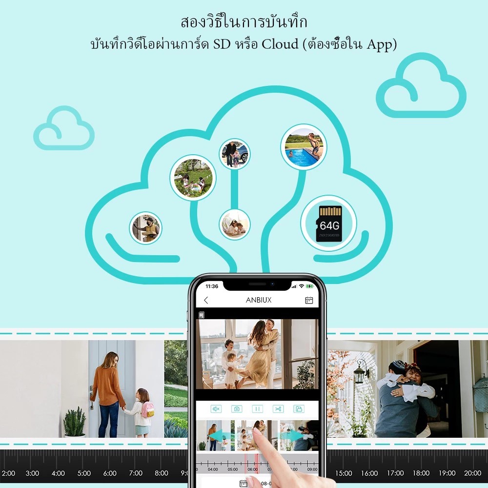 【กล้องวงจรปิดซื้อ 1 แถม 1 CCTV】WIFI กล้องวงจรปิด กล้องวงจรปิดไร้สาย โซล่าเซลล์ Full HD 5MP กล้องวงจร IP Camera