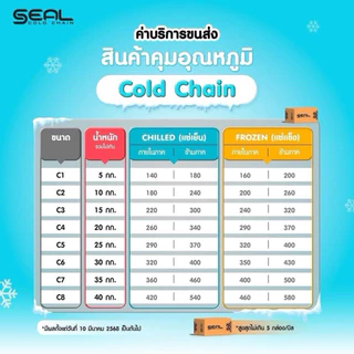ไส้กรอกลัคกี้ชีสจัมโบ้คอกเทล ฟาร์มสุข มี 2 ขนาด ( 500 กรัม และ 1,000 กรัม )