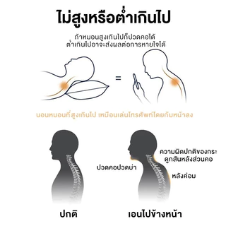 หมอนเมมโมรี่โฟม หมอนป้องกันกระดูกสันหลังส่วนคอ หมอนป้องกันค รองรับการแบ่งพาร์ติชั่น 3 มิติ พอดีกับส่วนโค้งของด้านหลังคออ