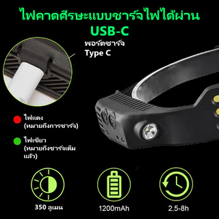 OIMIU ไฟฉายคาดหัว LED กันน้ํา ไร้สาย แบบชาร์จUSB ไฟฉายแบบชาร์จไฟชนิด C หน้าไฟหน้ากันน้ําที่สว่างเป็นพิเศษ