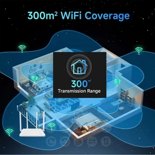 รับประกัน 3ปี เร้าเตอร์ใส่ซิม เราเตอร์ 4G/5G Router wifi 300 Mbps 2.5Ghz ใช้ได้กับซิมทุกเครือข่าย เสียบใช้เลย ไม่ติดตั้ง