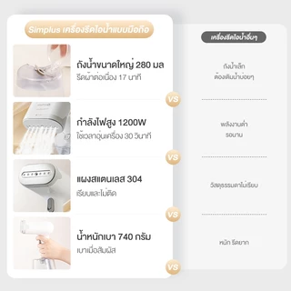 Simplus เครื่องรีดไอน้ำมือถือ ถังน้ำใหญ่ 290mL กำลังไฟ 1200W ร้อนเร็วใน 30 วินาที GTJH019