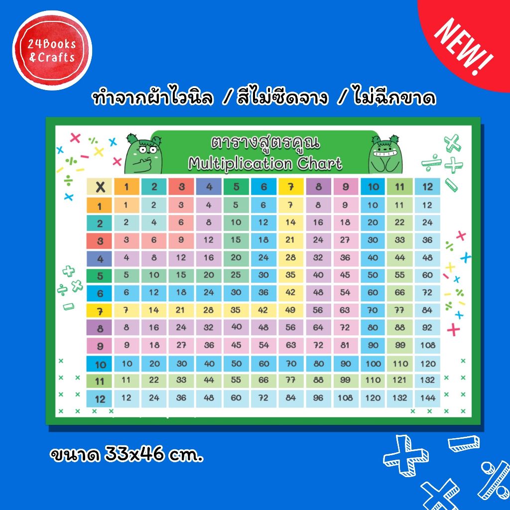 ตารางสูตรคูณ 1-12 Multiplication Chart โปสเตอร์คณิตเด็ก กันน้ำ สื่อการสอนอนุบาล-ประถมทำจากไวนิล ทำความสะอาดได้ ทนทาน