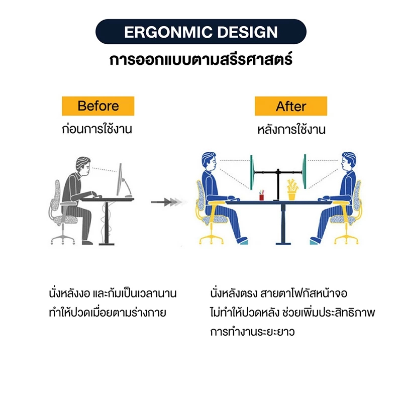 ขาตั้งจอคอม 17-27 นิ้ว ขาตั้งจอคอมพิวเตอร์ 2 จอ แบบ ฉากยึดหน้าจอแนวตั้ง ขายึดจอคอมพิวเตอร์ 360° ปรับได้หลายทิศทาง