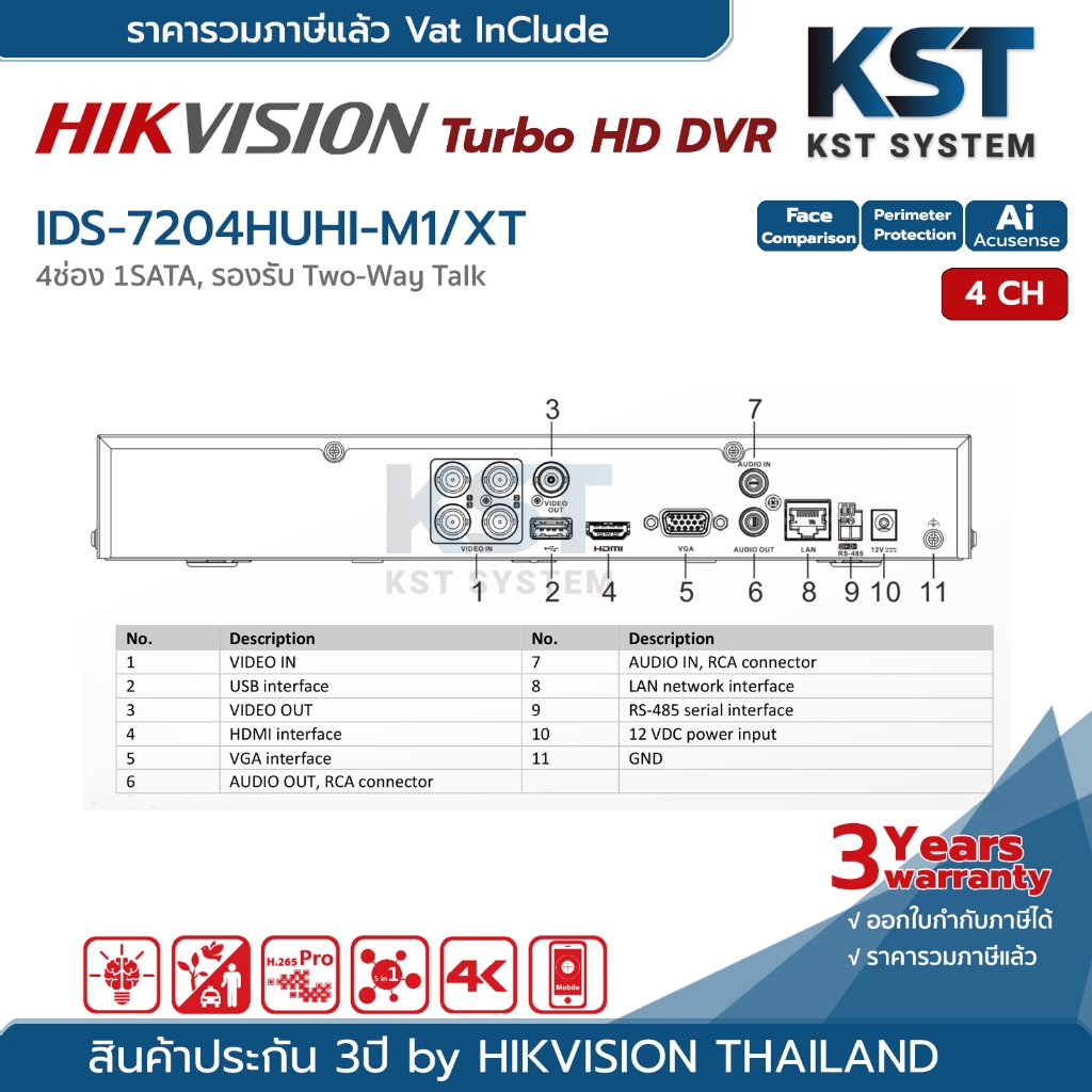 iDS-7204HUHI-M1/XT Hikvision Turbo Acusense DVR 4ช่อง 1SATA ราคา ถูกที่สุด ดีลบีเคเค แกลเลอรีภาพที่ 4