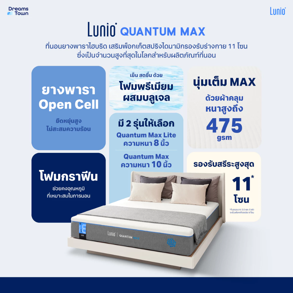 ที่นอนยางพารา Lunio รุ่น Quantum Max ระบบพ็อกเก็ตสปริง thumbnail 9