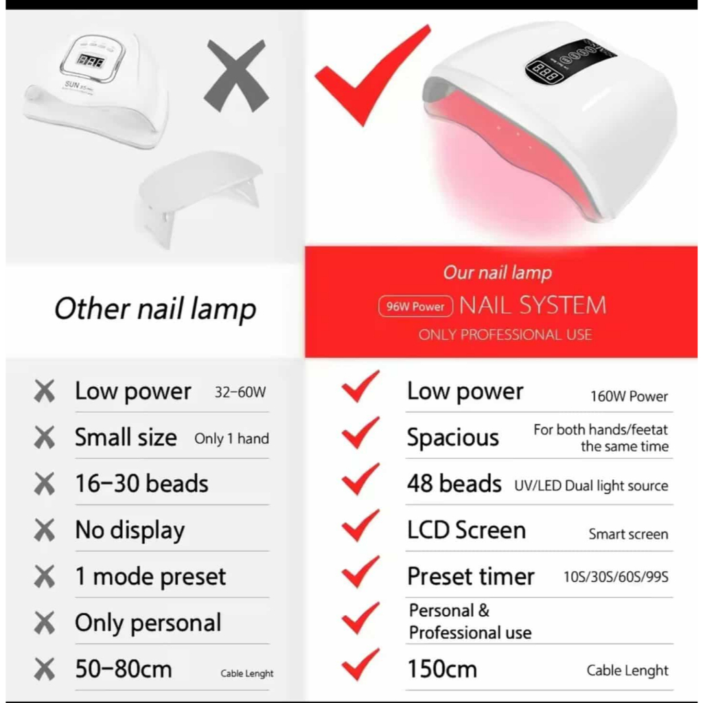เครื่องอบเล็บเจล UV/LED 96W อบได้2มือพร้อมกัน ระบบสัมผัส