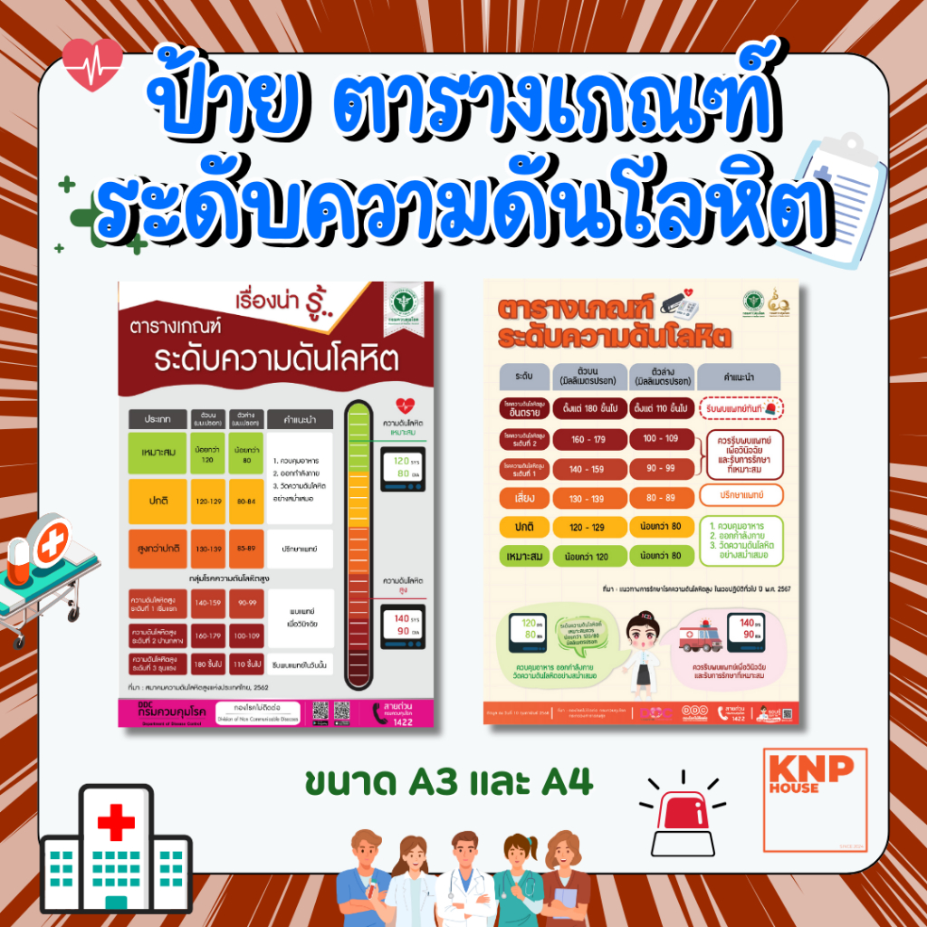 ป้าย "ตารางเกณฑ์ ระดับความดันโลหิต" สำหรับคลินิก โรงพยาบาล สถานพยาบาลต่างๆ