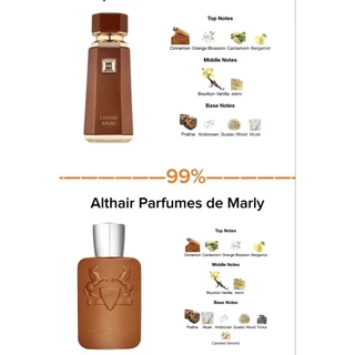French Avenue (Fragrance World) น้ำหอมสำหรับแบ่งขาย ของแท้💯
