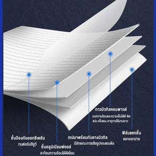 เทปกาวกันน้ำรั่วซึมหลังคา เทปอลูมิเนียม เทปกาวกันรั่ว 5M/10M เทปกาวสำเร็จรูป ความ แข็งแรงทนทานCOD